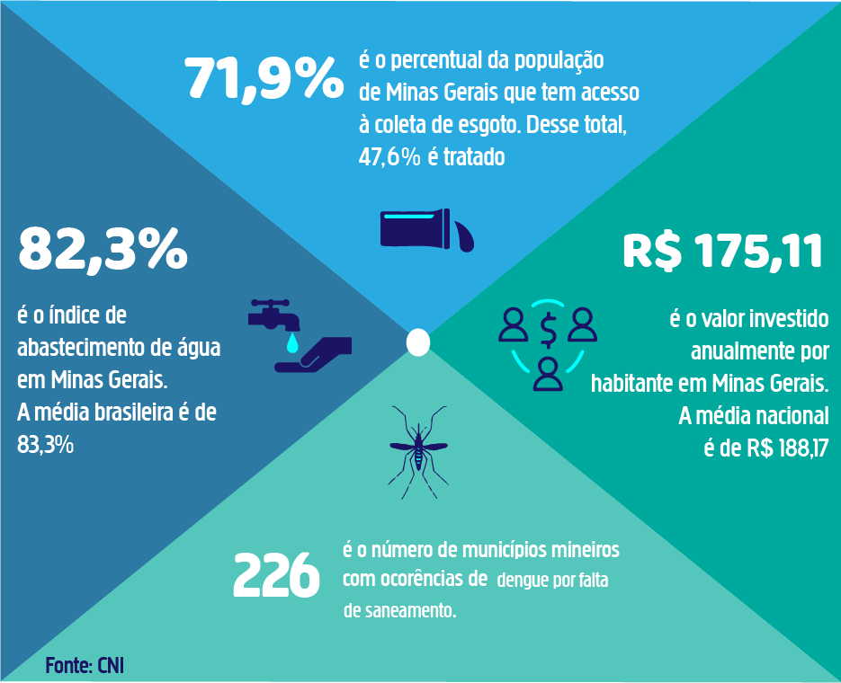 Saneamento Básico - Ítalo Novais/Agência do Rádio Mais Saneamento Básico